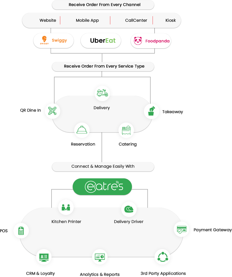 application-process-flow