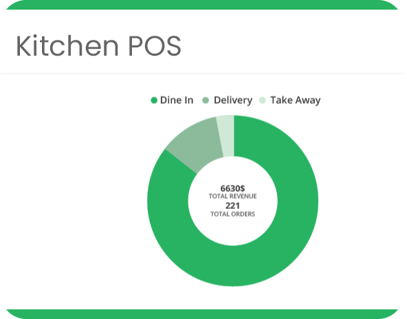 kitchen-pos-cloud