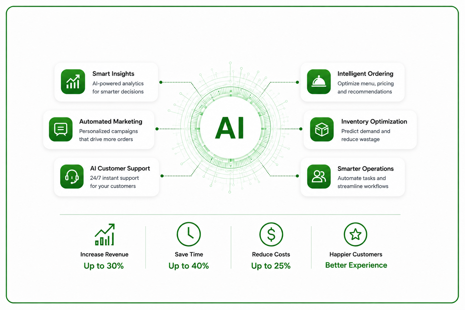 ai-operating-system-for-restaurants